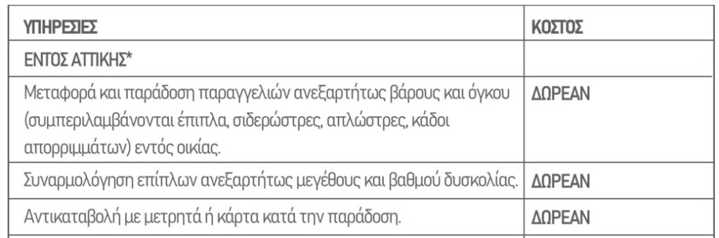 Περιοχές παράδοσης